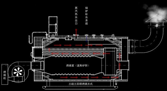 浅谈蒸汽锅炉的工作原理