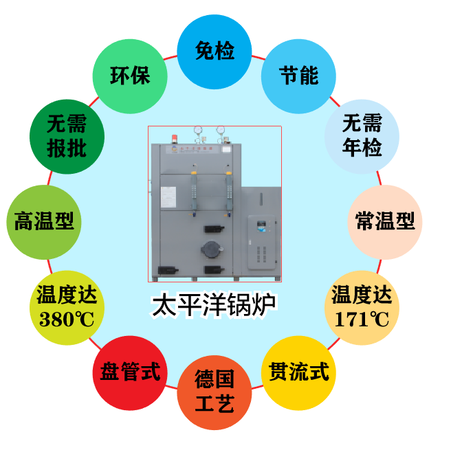 我们的蒸汽发生器为什么不需要报装年审?